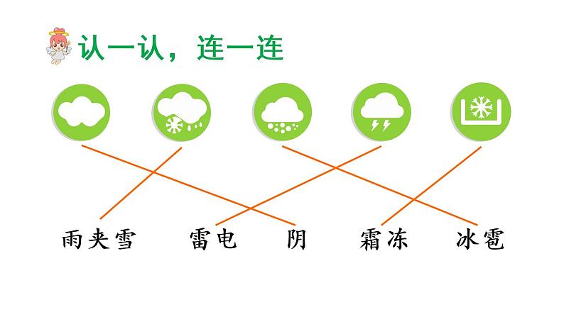 语文园地一（课件）第8页