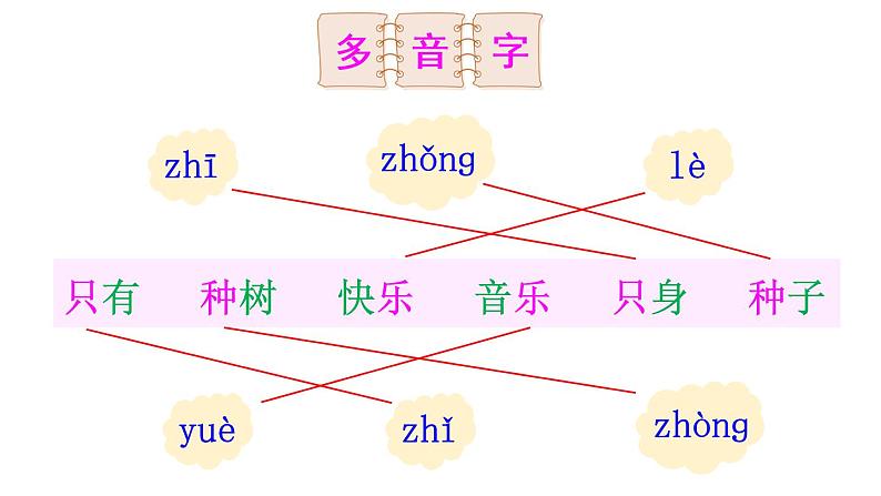 6 树和喜鹊（课件）小学语文一年级下册05