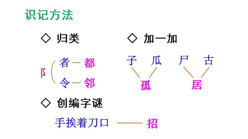 6 树和喜鹊（课件）小学语文一年级下册06