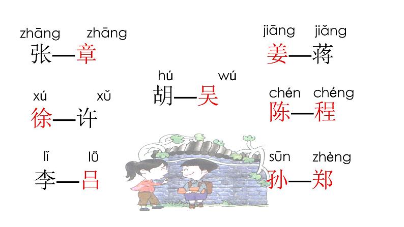 一年级下册语文课件识字一2. 姓氏歌(人教部编版)(共16张PPT)第4页