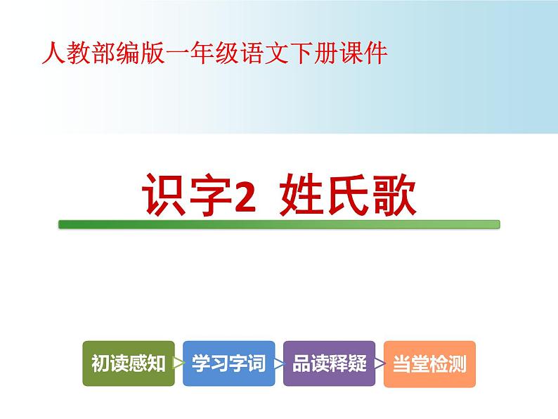 一年级下册语文课件识字一2. 姓氏歌(人教部编版)(共21张PPT)01