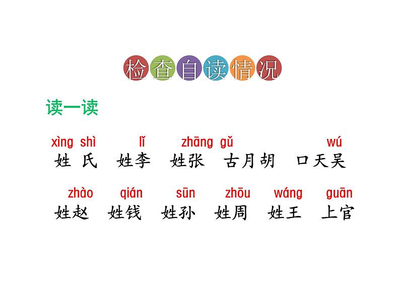 一年级下册语文课件识字一2. 姓氏歌(人教部编版)(共21张PPT)03