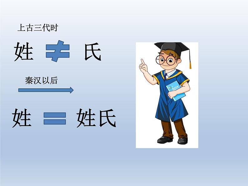 一年级下册语文课件识字一2. 姓氏歌(人教部编版)(共21张PPT)02