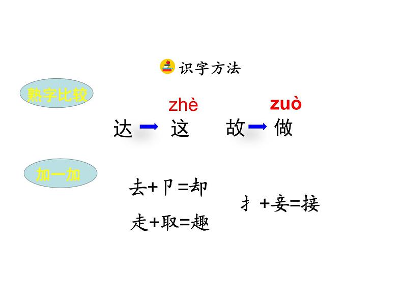 一年级下册语文课件-3.一个接一个（人教部编版）第5页