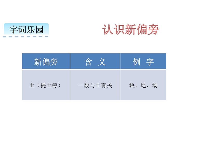 一年级下册语文课件-5. 小公鸡和小鸭子(人教部编版)〔共27张PPT〕第2页