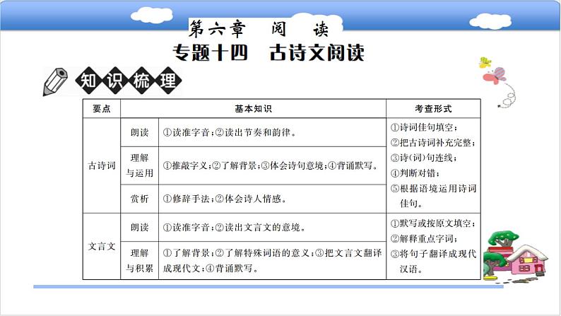 专题十四 小升初满分冲刺 古诗文阅读第2页