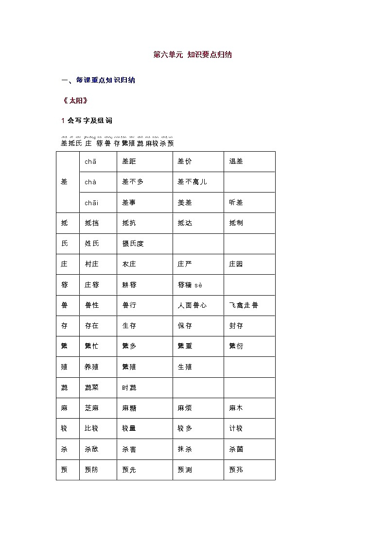 统编版三年级语文下册第6单元知识总结梳理01