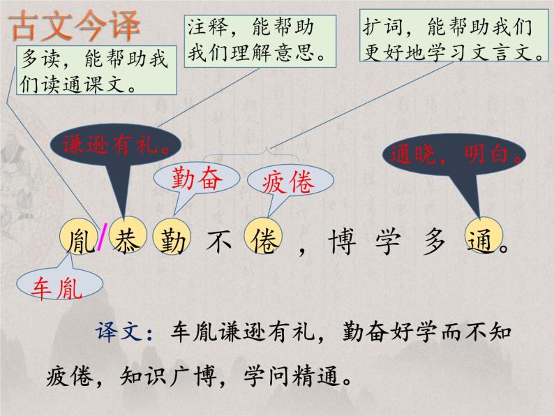 人教版(部編版)小學語文四年級下冊第七單元22文言文二則 囊螢夜讀