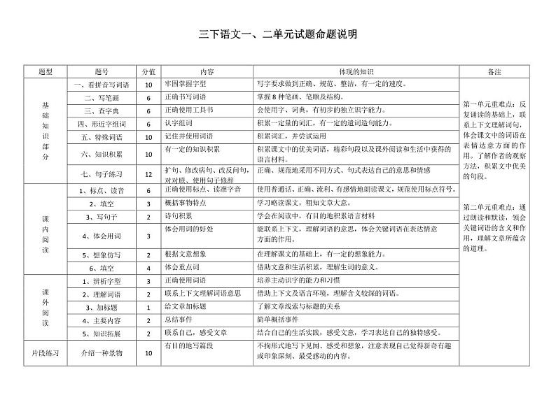 统编版三年级语文下册语文各单元试题命题说明01