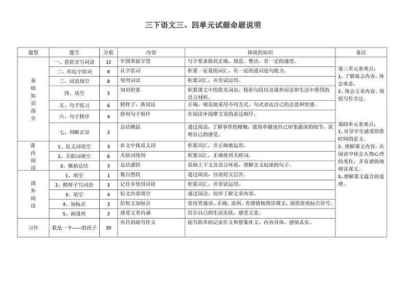 统编版三年级语文下册语文各单元试题命题说明02