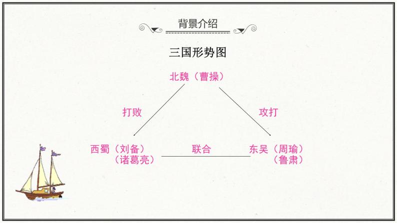 小学语文人教部编版五年级下册5 草船借箭图文ppt课件