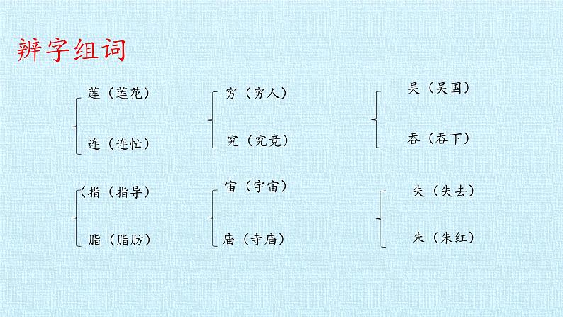 二年级下册语文第六单元复习精品课件（18张）（部编版）05