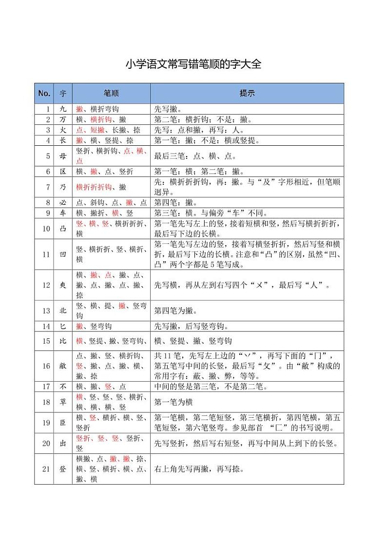 小升初小学语文笔顺常写错字大全 试卷01