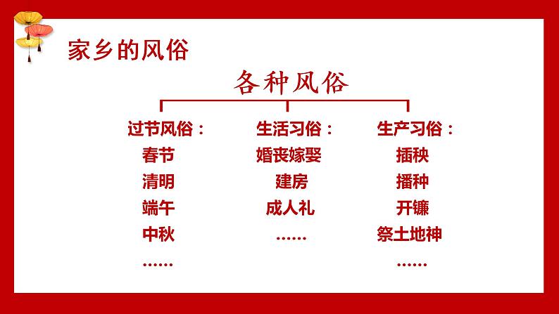 部编语文六下：习作一  家乡的风俗 精品PPT课件+含习作范文04