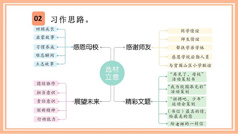 部编语文六下：第一单元习作六  依依惜别 精品PPT课件07