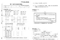 部编版语文试卷4年级下册单元期中期末含答案PDF版