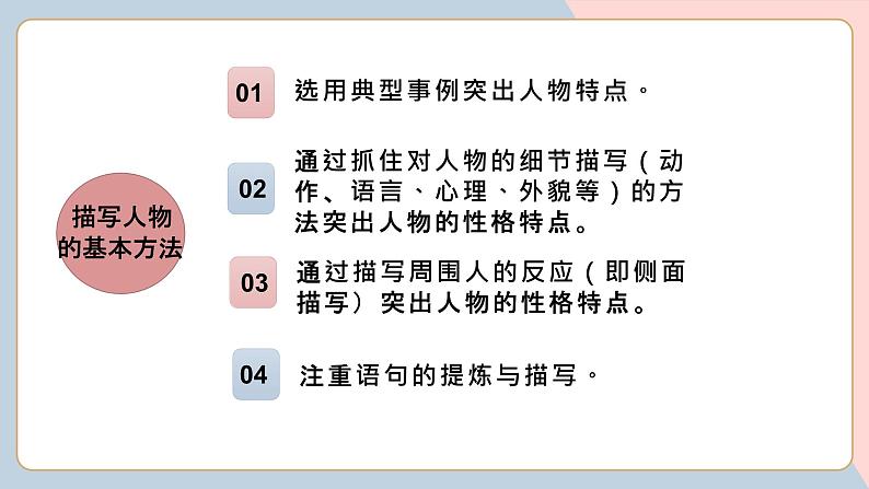 部编语文五下：交流平台、初试身手和习作例文 精品PPT课件06