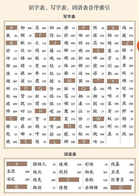 部编版小学语文六年级下册知识点总结：字表01