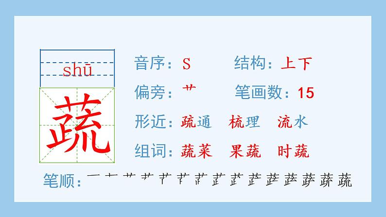 人教部编版语文四年级下册 7.纳米技术就在我们身边（生字+听写）PPT课件06