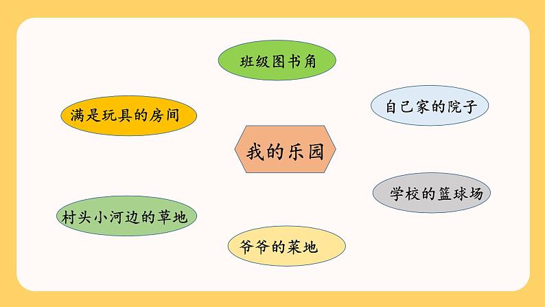 部编语文四下：习作一  我的乐园 精品PPT课件+习作例文04
