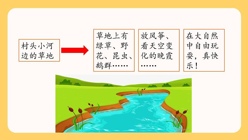 部编语文四下：习作一  我的乐园 精品PPT课件+习作例文05
