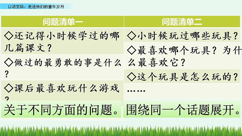 部编版五年级语文下册 1.5口语交际：走进他们的童年岁月（PPT课件+素材）06