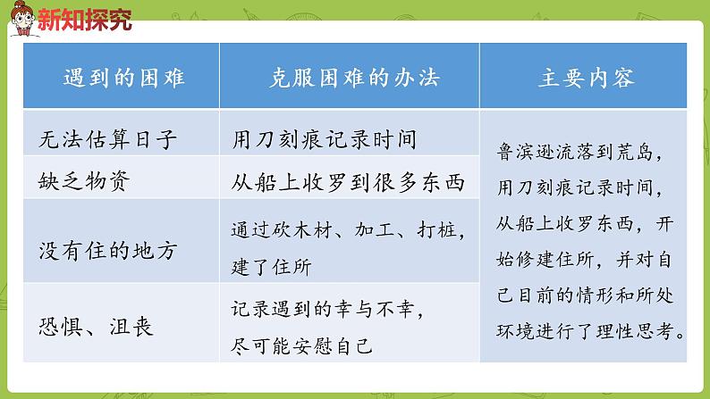 部编版六年级语文下册 2.5 鲁滨孙漂流记（梗概+节选）（PPT课件+素材）07