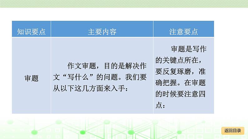 小学毕业语文总复习 第八章 作文 ppt06