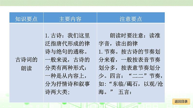 小学毕业语文总复习 第六章 古诗词和文言文 ppt07