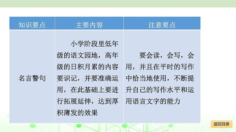 小学毕业语文总复习 第五章 名言警句、文学常识和名著知识 ppt05