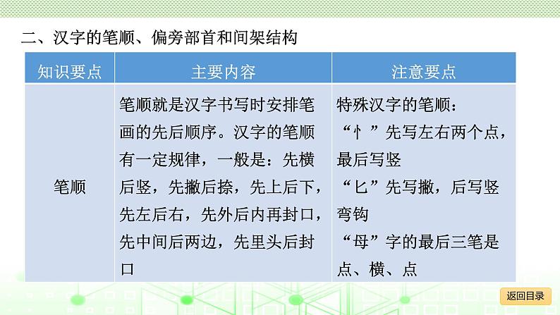 小学毕业语文总复习 第二章 汉字 ppt07