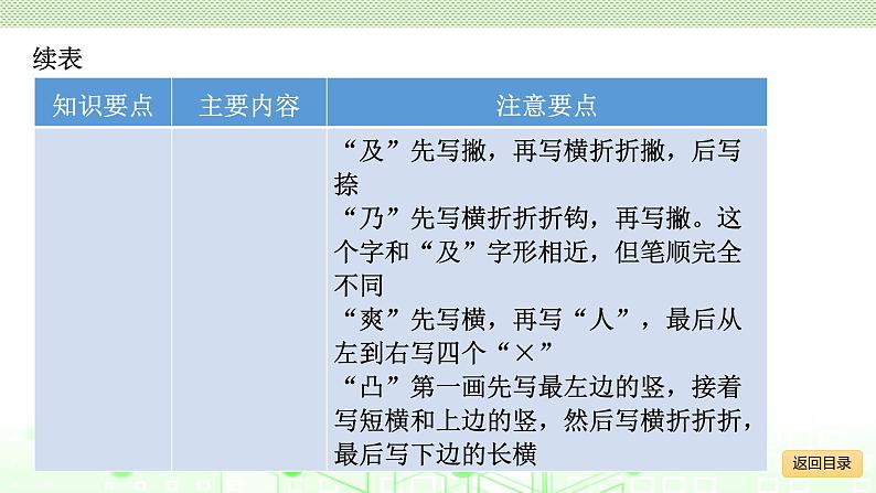 小学毕业语文总复习 第二章 汉字 ppt08