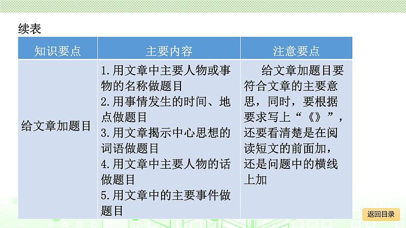 小学毕业语文总复习 第七章 阅读理解 ppt08