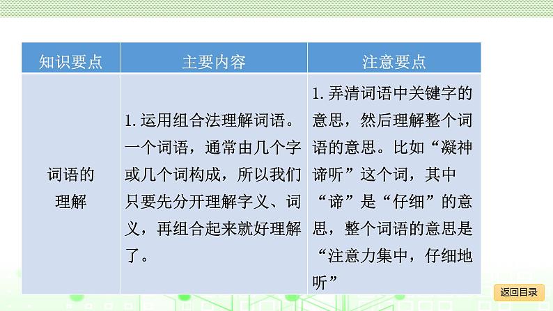 小学毕业语文总复习 第三章 词语 ppt05