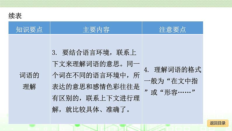 小学毕业语文总复习 第三章 词语 ppt08