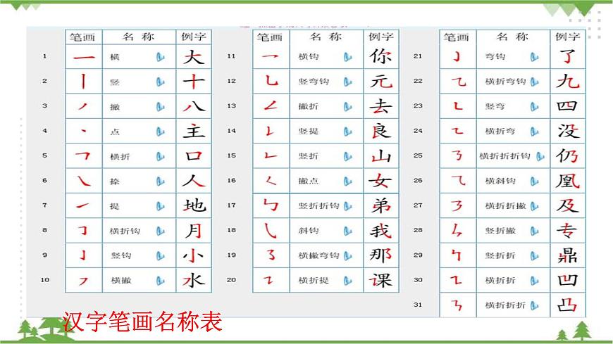 专题二·汉字(一)·笔画、笔顺、偏旁、结构 课件+练习-课件下载-教习网