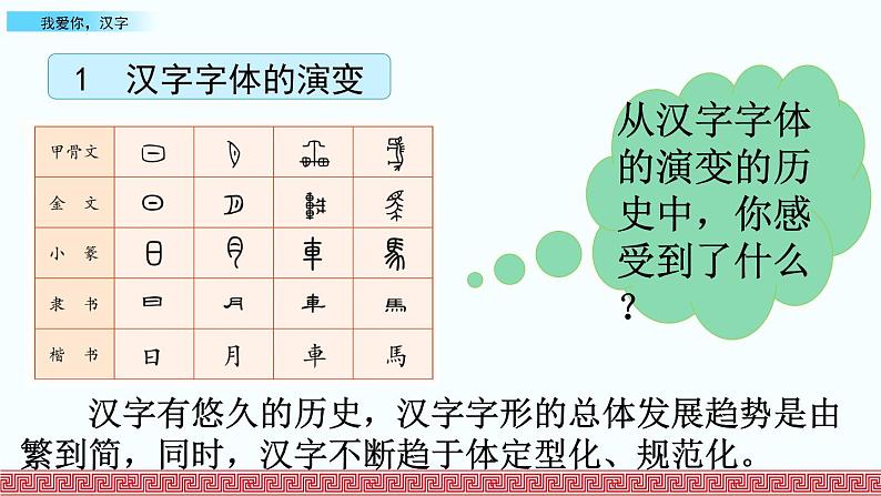 部编版五年级语文下册 3.2 我爱你，汉字(PPT课件+素材）06