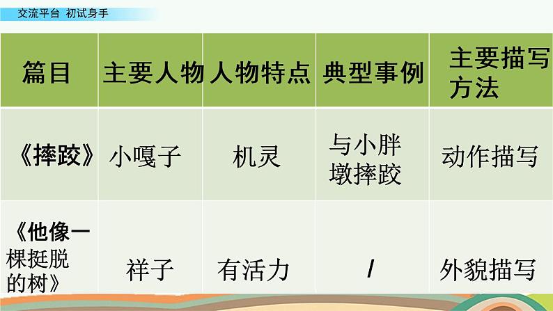 部编版五年级语文下册 5.5 交流平台与初试身手(PPT课件+素材）03