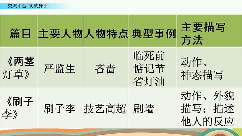 部编版五年级语文下册 5.5 交流平台与初试身手(PPT课件+素材）04