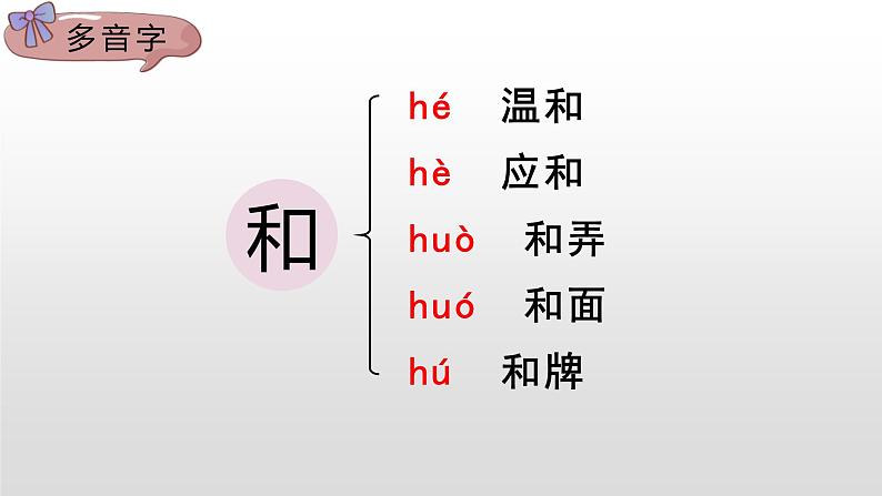 人教部编版四年级下册语文课件-《4三月桃花水》(共17张PPT)第6页