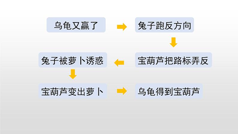 四年级下册语文课件-习作：故事新编语文园地八人教部编版 (共39张PPT)第7页