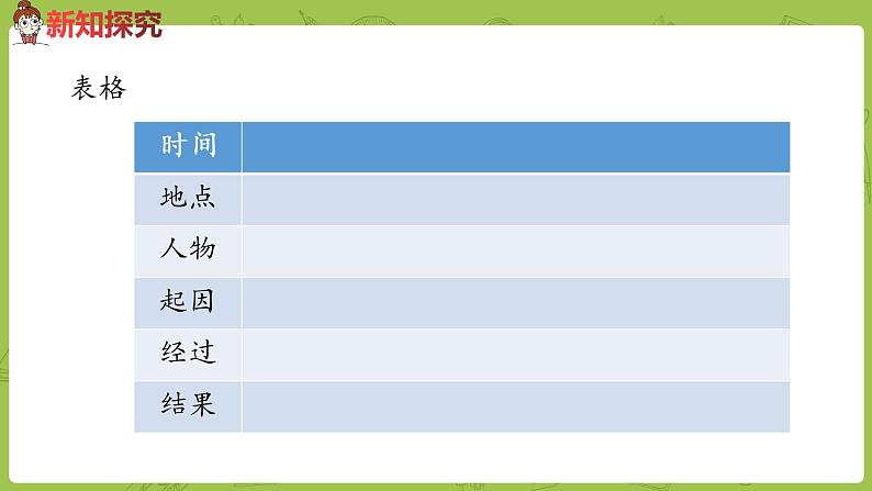 部编版四年级语文下册 第2单元第5课《琥珀》（PPT课件）07