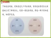 部編版四年級語文下冊 第2單元語文園地（PPT課件）