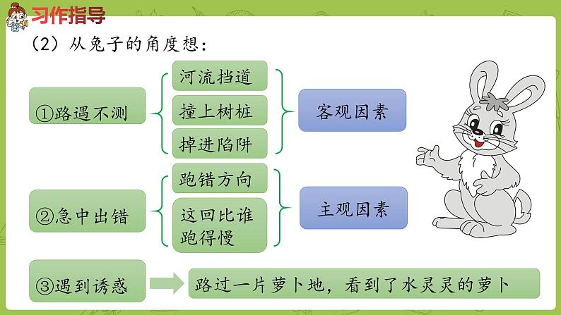 部编版四年级语文下册 第8单元习作：故事新编（PPT课件）07