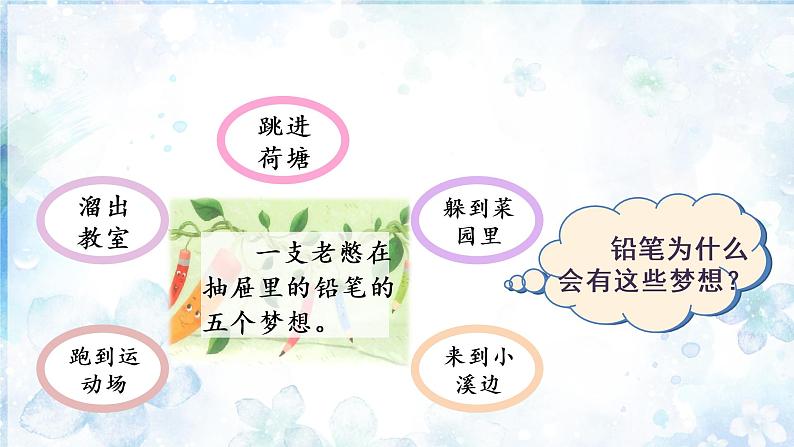 部编语文三下：习作五  奇妙的想象 精品PPT课件+习作例文06