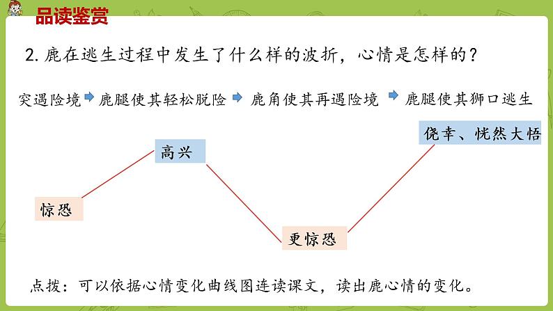 部编版三年级语文下册 第2单元 7.《鹿角和鹿腿》（PPT课件）03