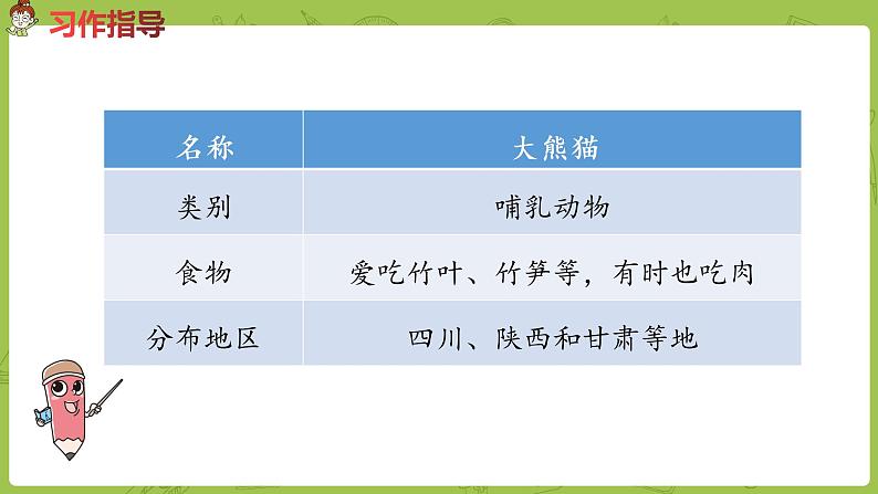 部编版三年级语文下册 第7单元习作（PPT课件）07