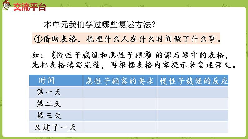 部编版三年级语文下册 第8单元 语文园地八（PPT课件）04