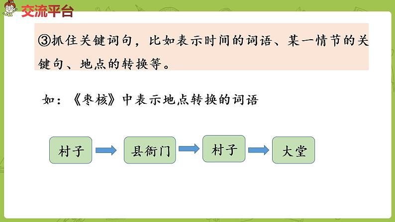 统编版语文三（下）8单语文园地 课时1第6页