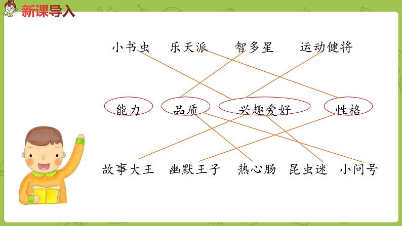 部编版三年级语文下册 第6单元习作（PPT课件）03